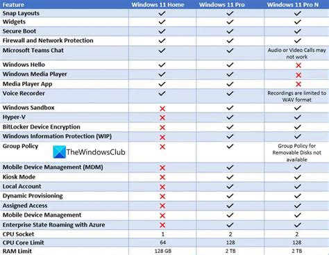 winph11|Compare Windows 11 Versions: Home & Pro vs. Windows 10.